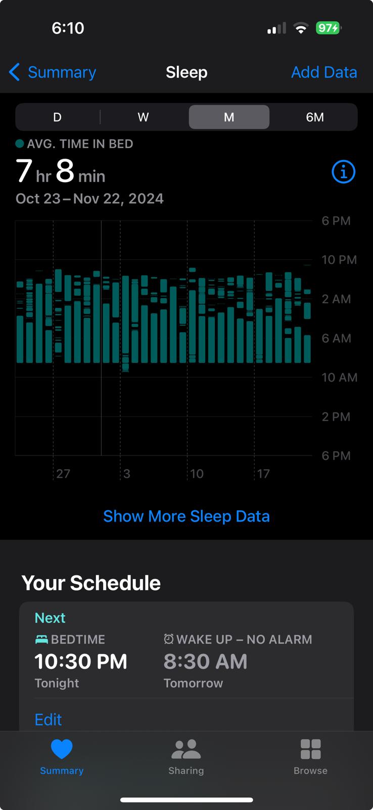 Sleep data month