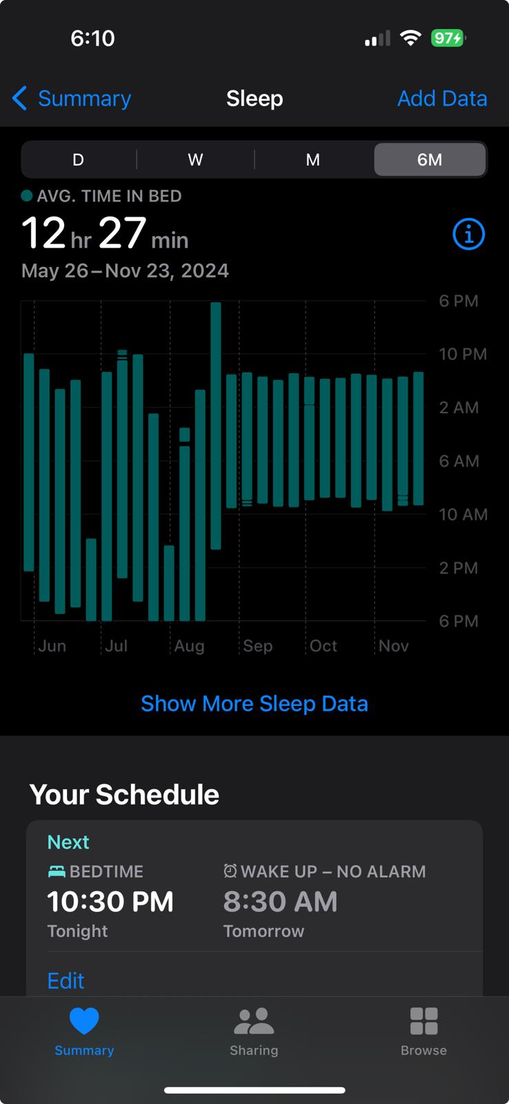Sleep data half a year