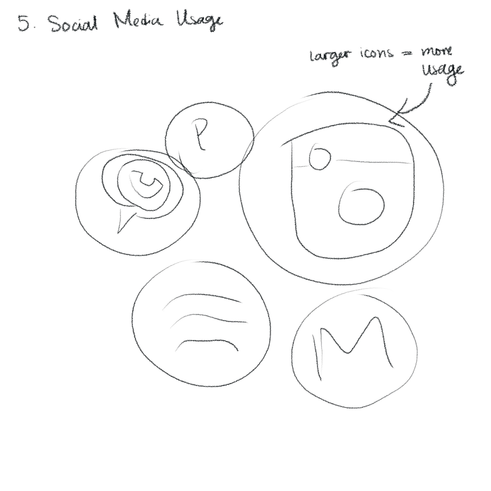 Brain Storming Idea 1