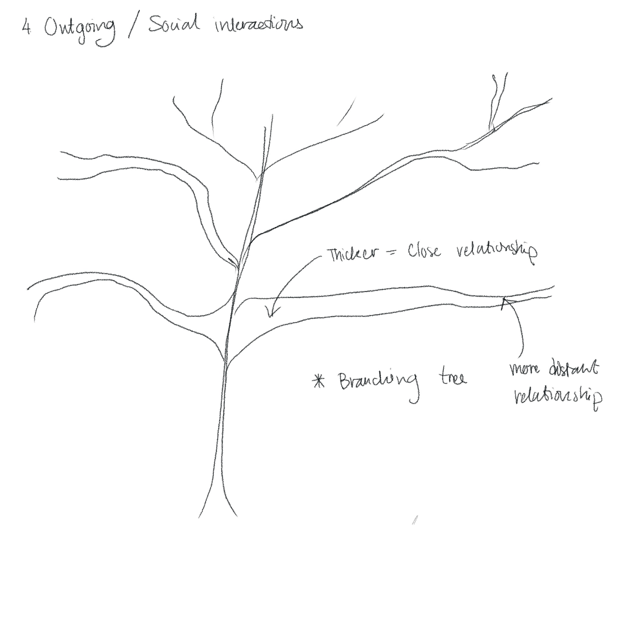 Brain Storming idea 2