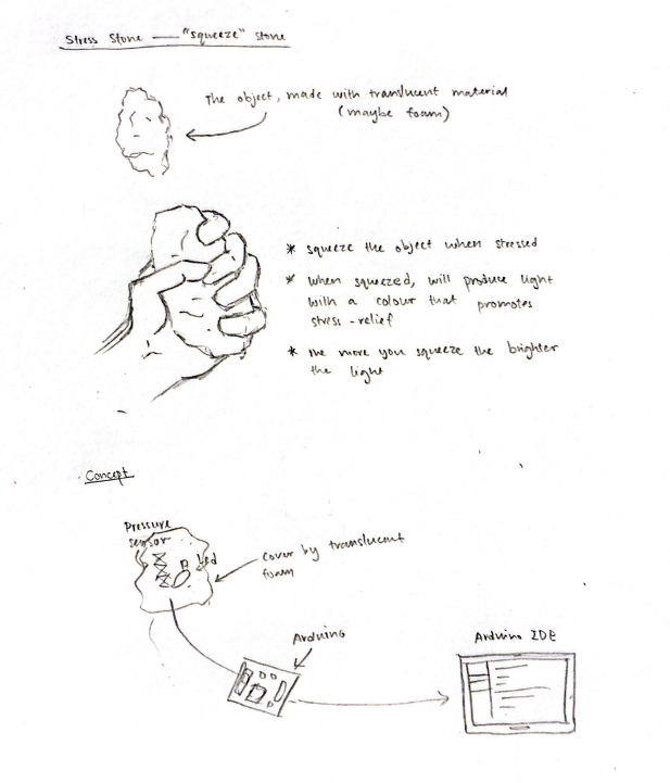 Project 1 Concept - Stress Stone