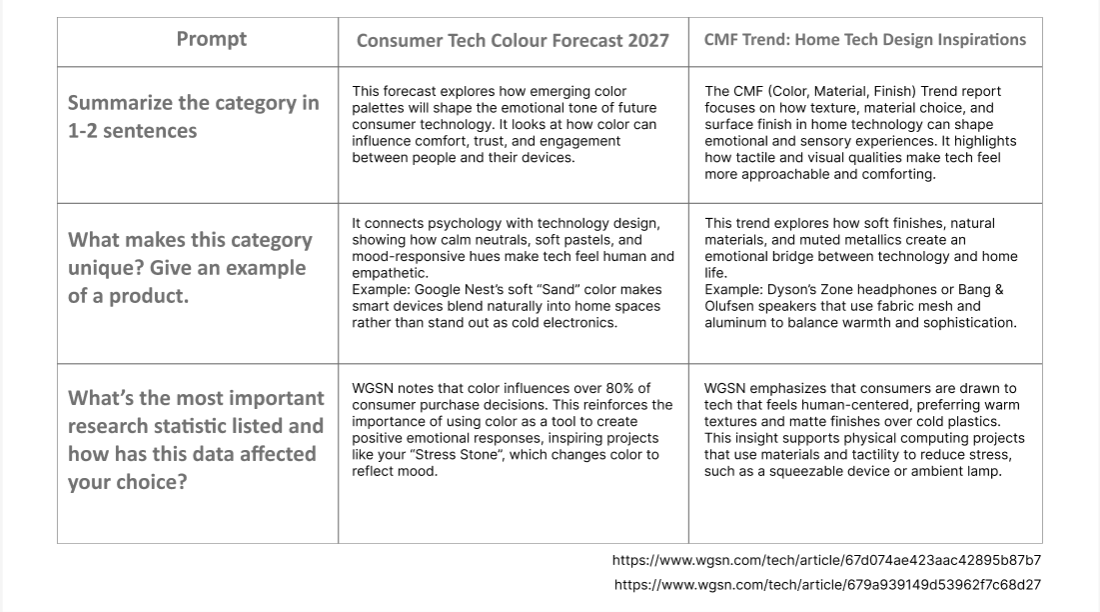 WGSN consumer research Activity